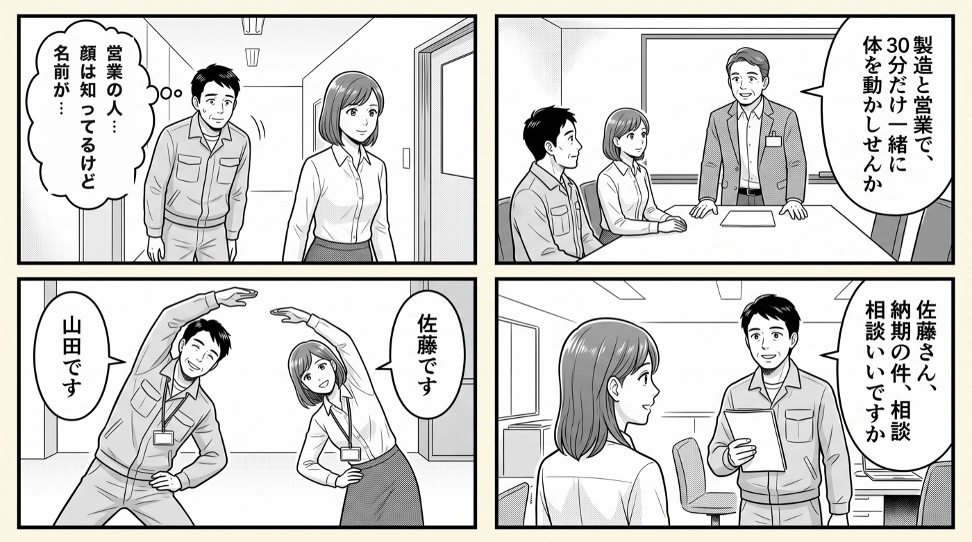 4コマのマンガ見本：①廊下ですれ違う工場の社員と営業の社員「営業の人…顔は知ってるけど名前が…」②人事担当「製造と営業で、30分だけ一緒に体を動かしませんか」③ストレッチしながら「山田です」「佐藤です」④後日「佐藤さん、納期の件、相談いいですか」
